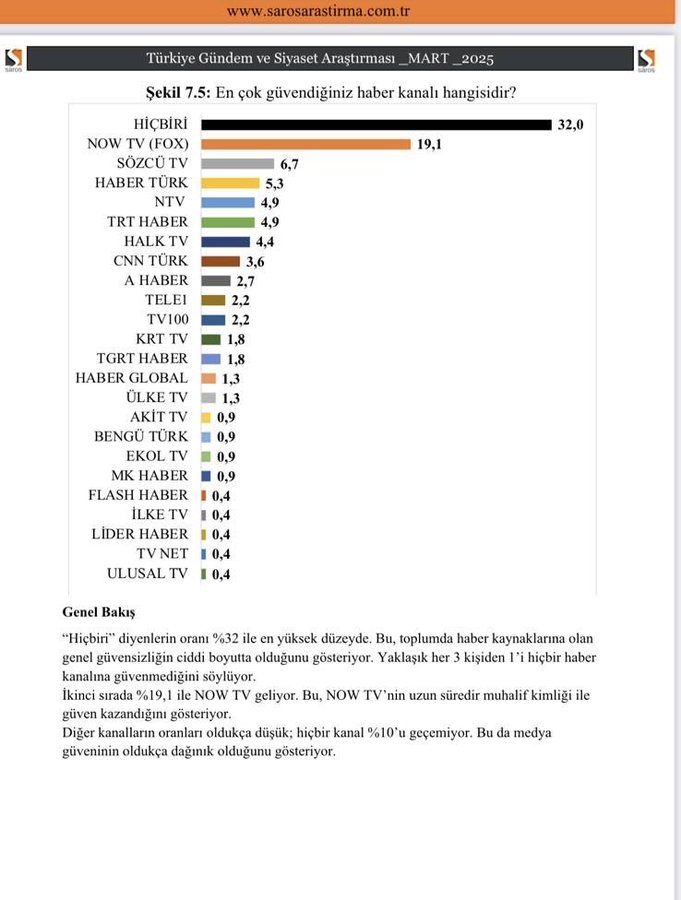 Saros Araştırma anketi