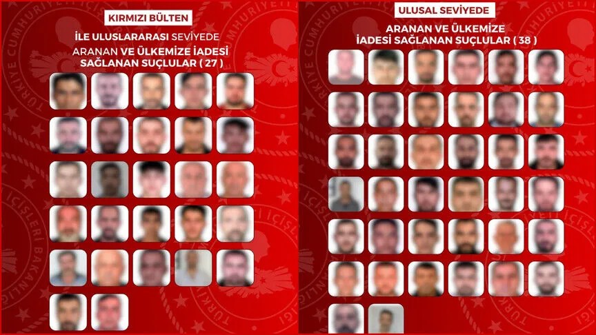 65 firari suçlu Türkiye'ye getirildi