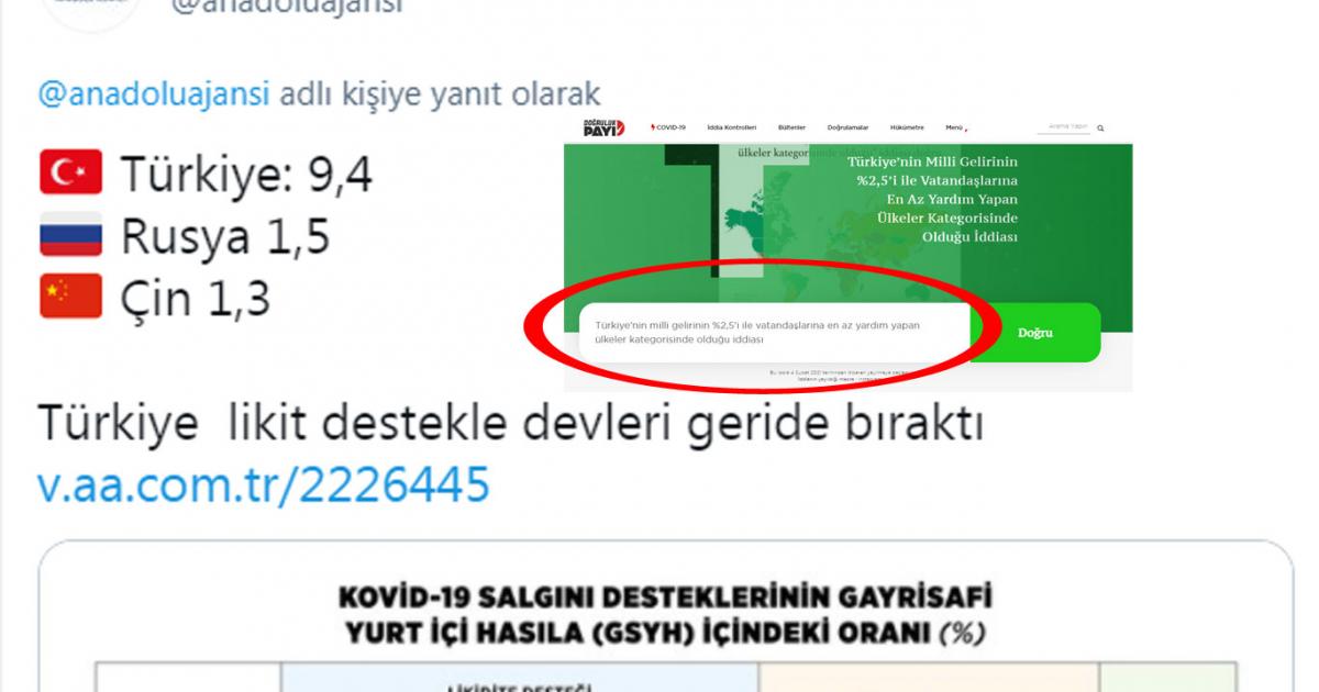 ulkelerin gayri safi milli hasila 2019
