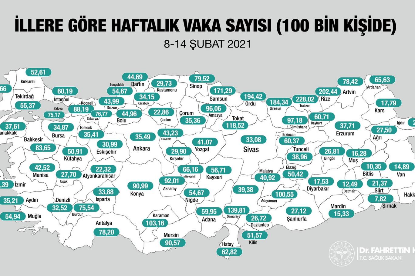 saglik bakanligi illere gore haftalik vaka sayisini acikladi independent turkce