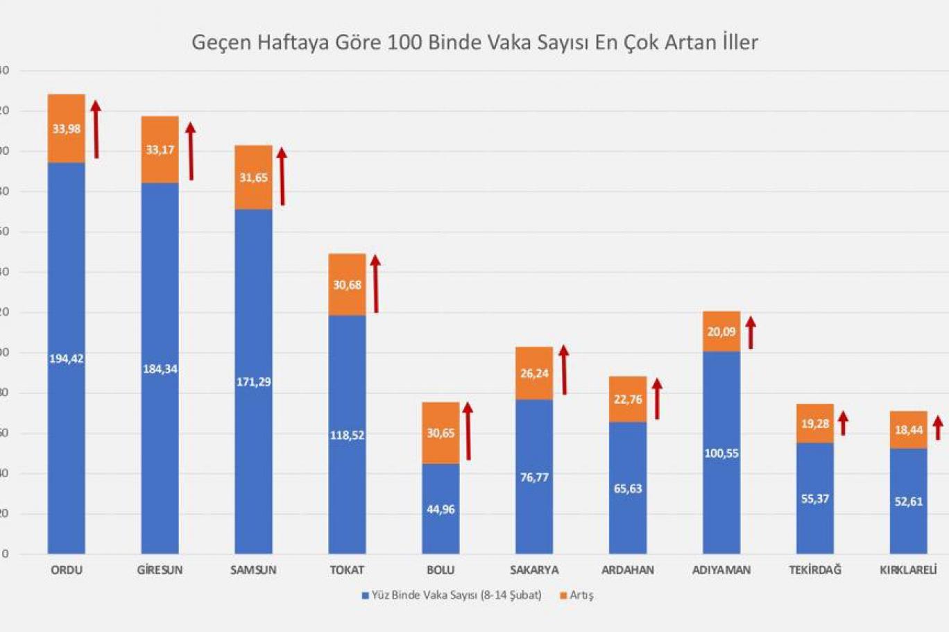 koca vaka sayisi en cok azalan ve