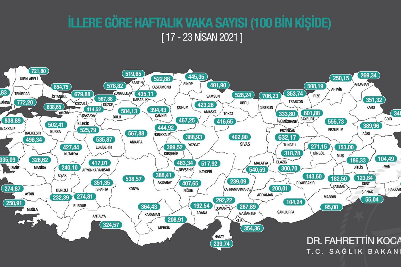 100 bin kiside gorulen haftalik vaka sayisi aciklandi independent turkce