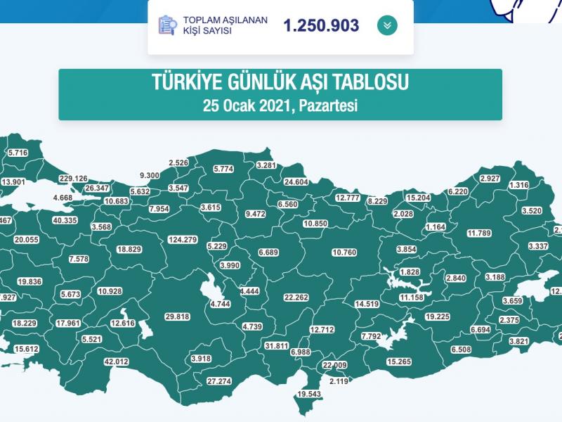 turkiye nin asi haritasi erisime acildi