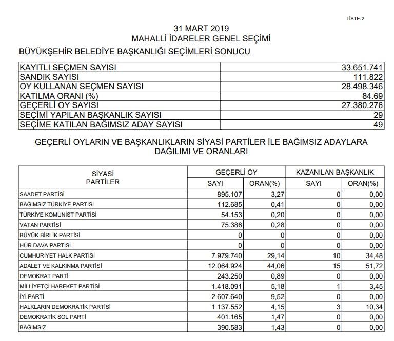 ysk 31 mart kesin sonuç.jpg