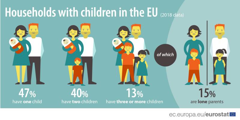 Households with children. Eurostat..jpg