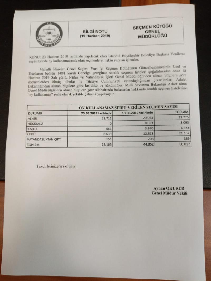 YSK 23 haziran seçmen liste Hadimi Yakupoğlu.jpg