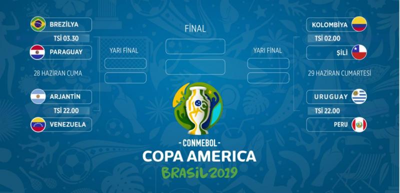 Copa America çeyrek final eşleşmeler.JPG