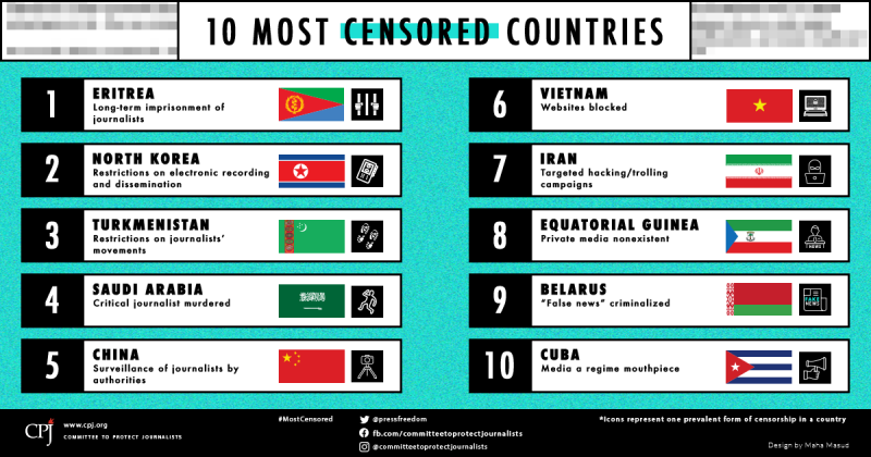 cpj-2019-most-censored-final-IG-handle-corrected (1).png