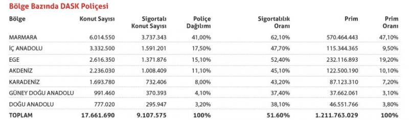dask-1024x301 sigortacı gazetesi.jpg