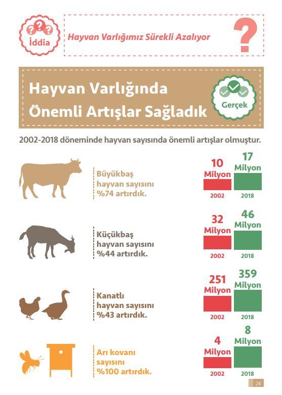 hayvan varlığı.JPG