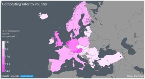 Şekil 1. AB ülkelerinde evsel atıklardan kompost üretim.jpeg