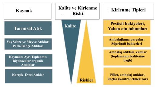 Şekil 2. Kompostun kalitesi ve kirlenme riski2.jpg Şekil 2. Kompostun kalitesi ve kirlenme riski2.jpg