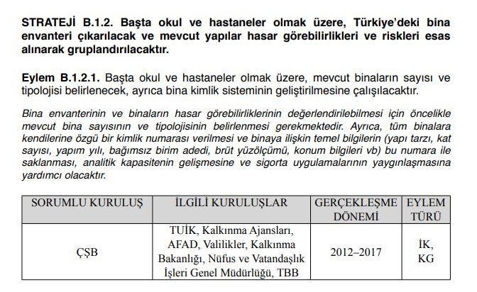 ulusal deprem eylem planı.JPG
