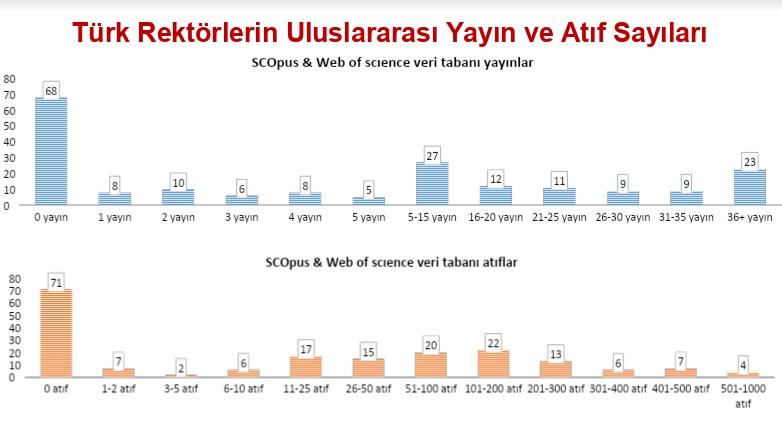 Prof. Dr. Karadağ'ın hazırladığı tablo - Rektörler.jpg