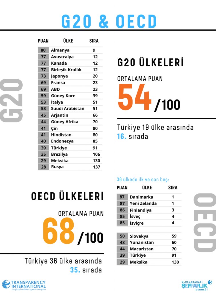 CPI-2019-G20-OECD-756x1024.png