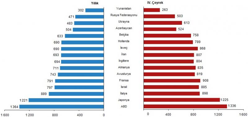 tüik harcama