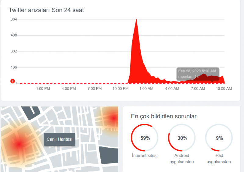 twitter arızaları.PNG