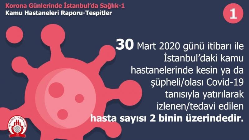 İstanbul Tabip Odası 2