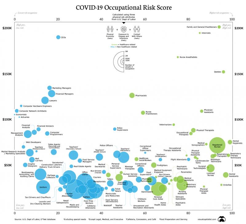 covid-19-occupational-risk-scores-full.jpg
