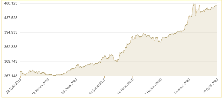 Ekran Resmi 2020-09-20 15.14.06.png