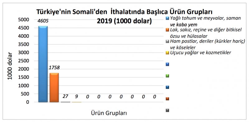 turkiye nin somali nin borcunu odemesi
