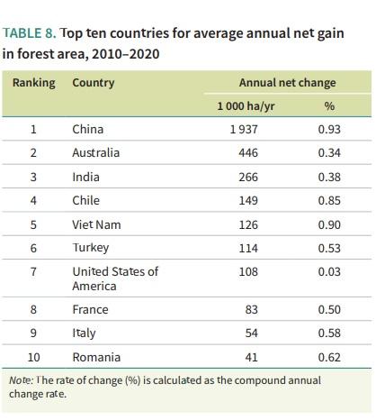 FAO verisi Türkiye 6. sırada.jpg