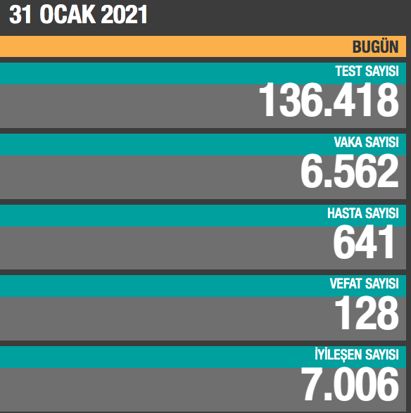 Ekran Resmi 2021-01-31 20.03.40.png