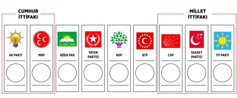 gecen sene 27 parti kuruldu yenileri yolda iki siyaset bilimci parti enflasyonunun nedenlerini anlatti independent turkce