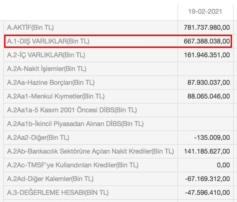 Yeni Baslayanlar Icin Merkez Bankasi Rezervlerinin A B C Si Independent Turkce