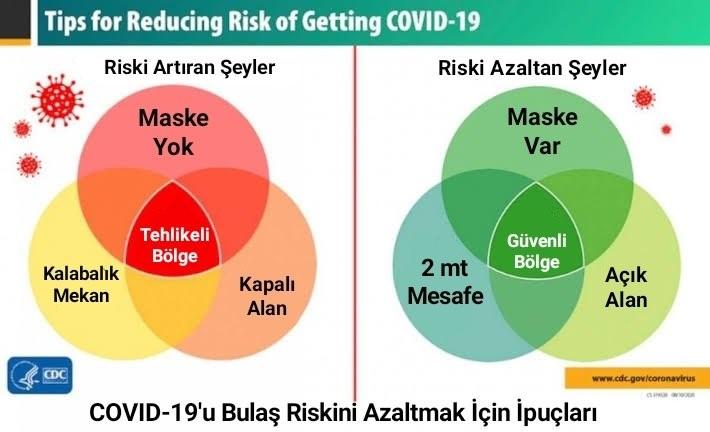 Şekil 1. Kovid-19 virüsü bulaş riskleri.jpg