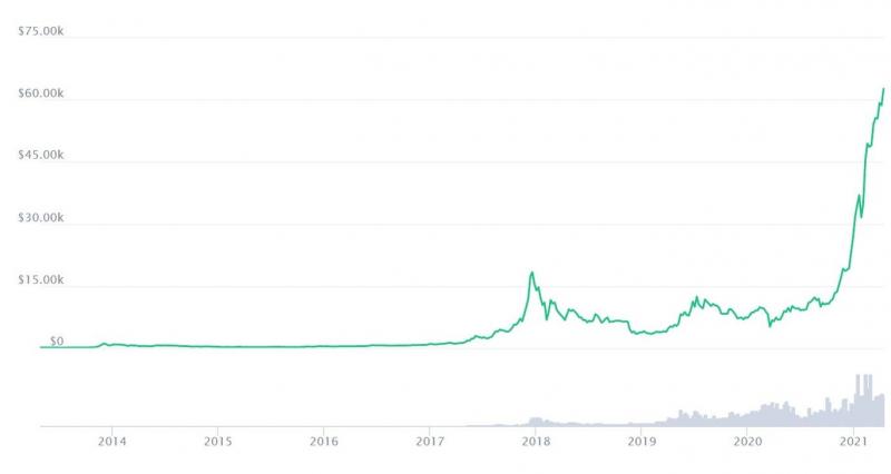 bitcoin price latest record.jpg