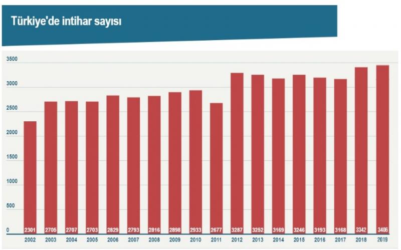 TÜİK