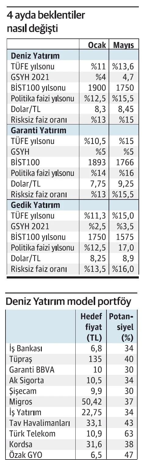 beklenti.jpg