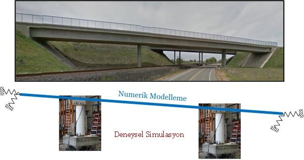 Sekil 1. Uc acikli bir karayolu koprusunun hibrit modellenmesi ve simulasyonu.jpg