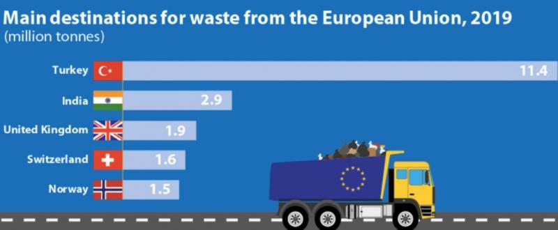 Eurostat ithalat plastik atık.jpg
