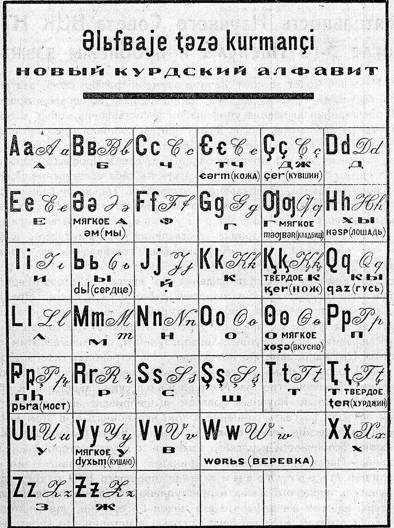 Şemo ile Marogulov tarafından Latin harfleriyle oluşturulan Kürtçe lfabe,  1929.jpg