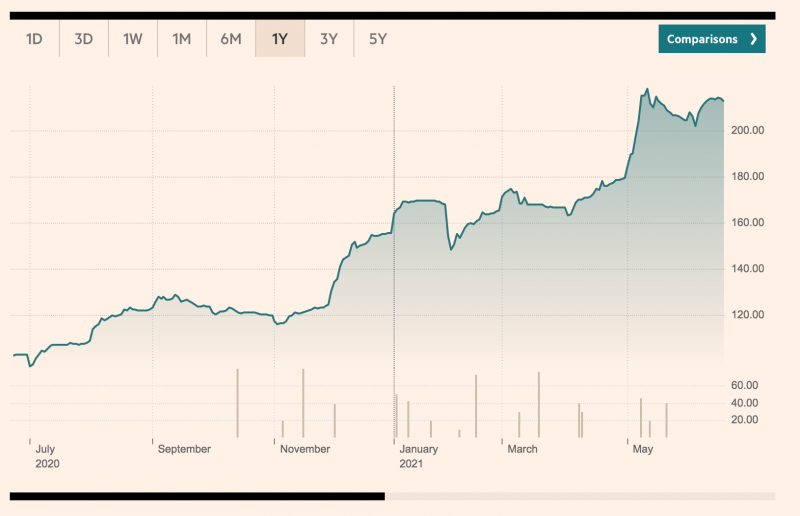 Ekran Resmi 2021-06-22 10.07.31.png