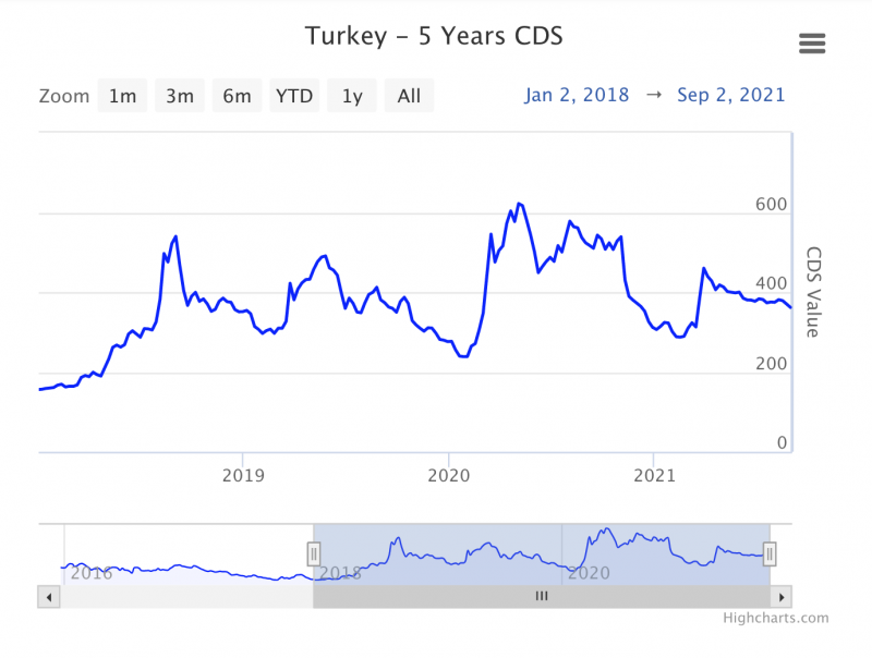 CDS