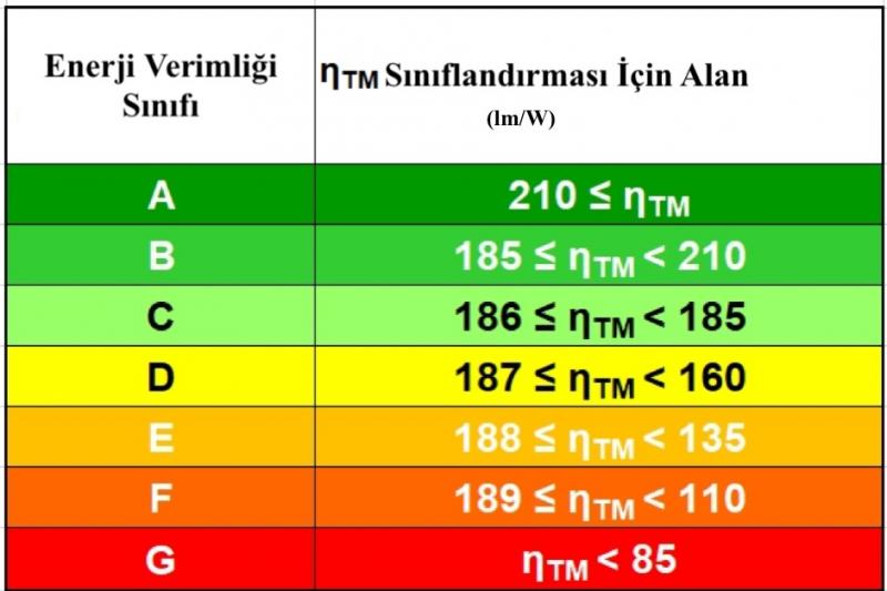Tablo 2. Ampuller ve diğer aydınlatma ürünleri için enerji derecelendirmesi.jpg