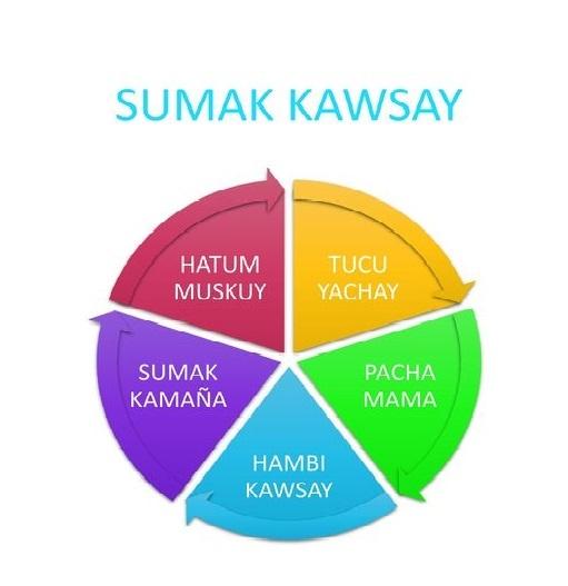 And felsefesi "Sumak Kawsay" (Buen Vivir) "İyi yaşam" nasıl mümkün