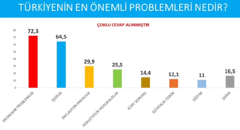 turkiyenin-sorunlari-degisti-mi-4-1.png