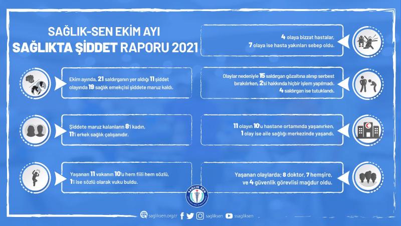 Ekim ayı Sağlık-Sen şiddet raporu.jpg
