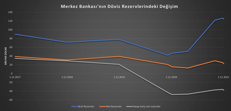 Merkez Bankası Rezervleri grafik.jpg