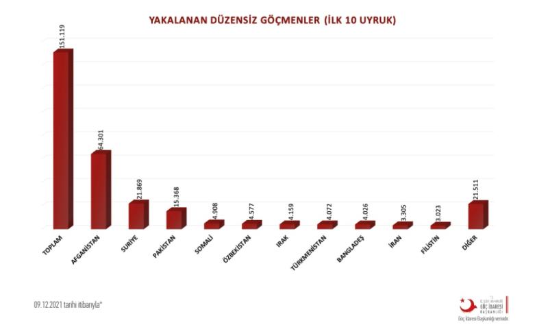 Yakalanan düzensiz göçmenler- Afganlar Göç İdaresi.jpg
