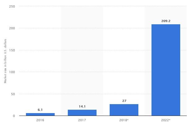 sanal gerçeklik artırılmış gerçeklik (VR, AR) market size 2024 Statistica.png