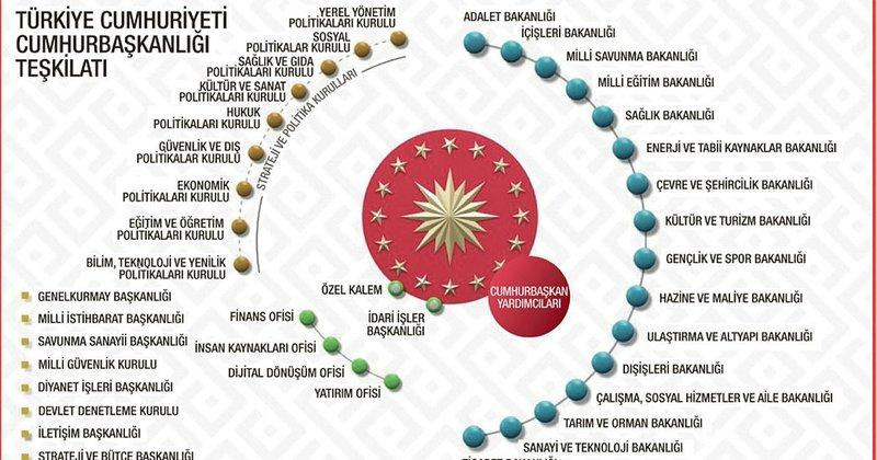 Cumhurbaşkanlığı.jpeg
