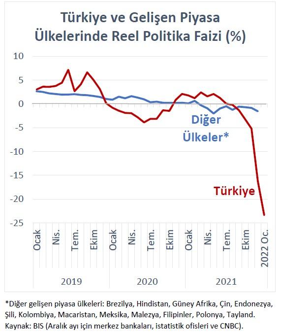 Politika faizi