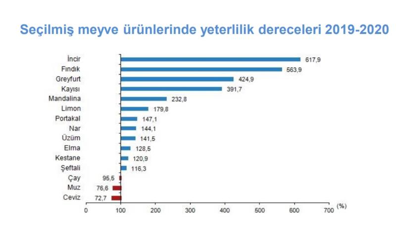 Seçilmi meyvelerde yeterlilik dereceleri TÜK.jpg