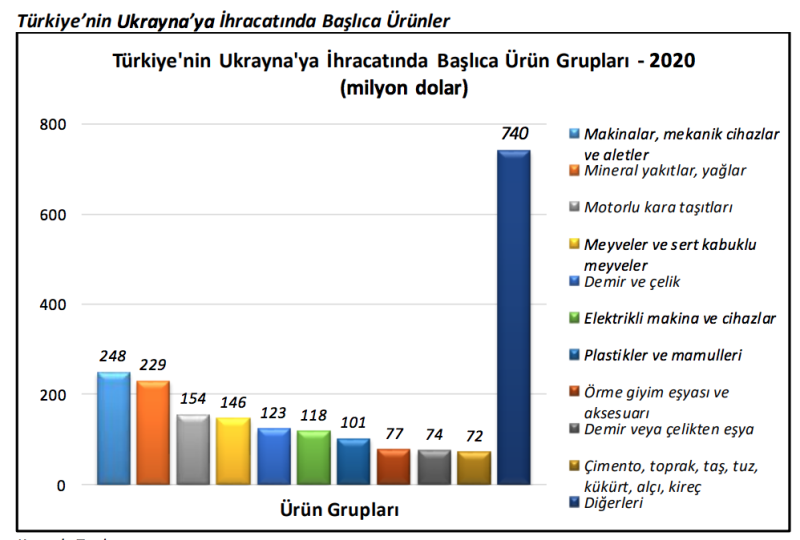 Ekran Resmi 2022-03-10 18.11.51.png