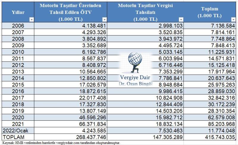 motorlu-tasit-ot-ve-mtv-yillar-itibariyle-istatistik.jpg